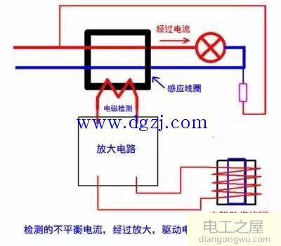 電動(dòng)機(jī)及供電線路漏電故障常見有幾種