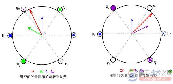 電動(dòng)機(jī)旋轉(zhuǎn)磁場